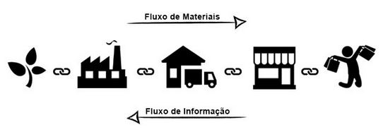 gestao-da-cadeia de-suprimentos